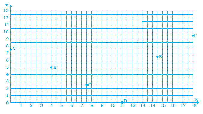 Page 378 Chapter 12 Class 8th NCERT Exemplar Page 378 Chapter 12 Class 8th NCERT Exemplar